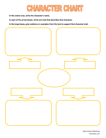 Character Chart Graphic Organizer from High Interest Publishing