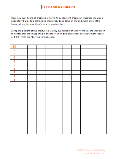 Excitement Graph from High Interest Publishing Graphic Organizers