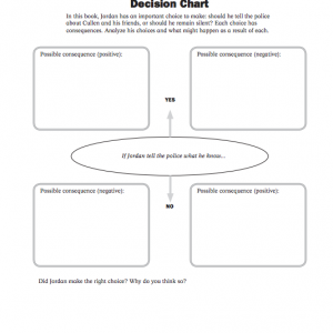 Decision Chart