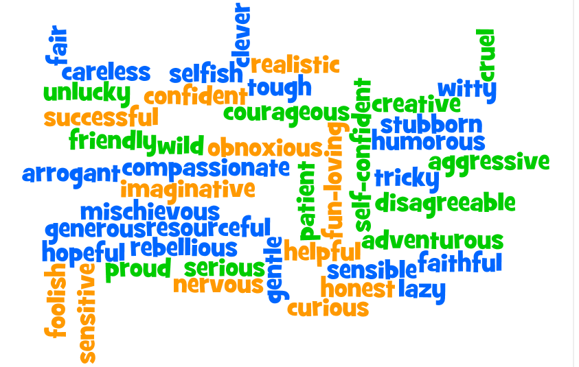 Word Cloud Word Cloud - Character Traits