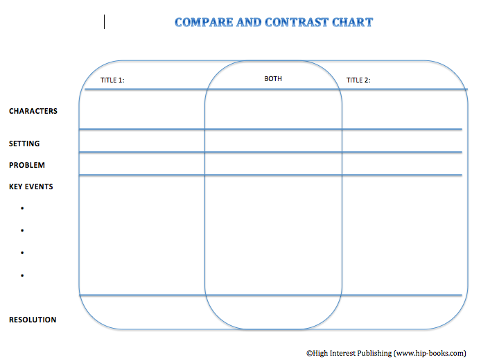 Graphic Organizers Hip Books