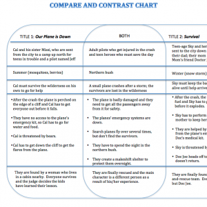Sample Compare/Contrast G.O.