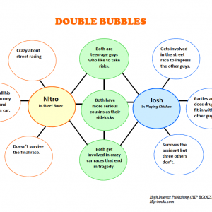 Sample Bubble Chart (Street Racer and Playing Chicken)