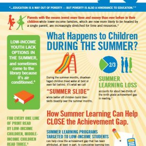 Achievement Gap Summer Learning