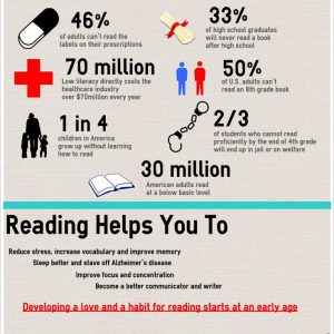 Importance of Reading image