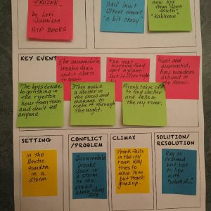 Sticky Notes Story Map