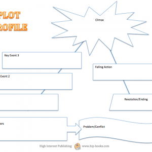 Plot Profile Screenshot