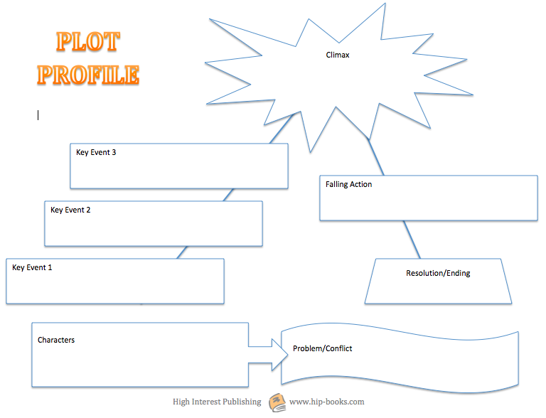 Plot Profile Graphic Organizer from High Interest Publishing