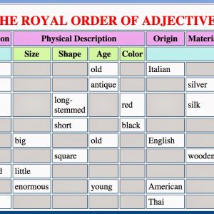 The Royal Order of Adjectives Image