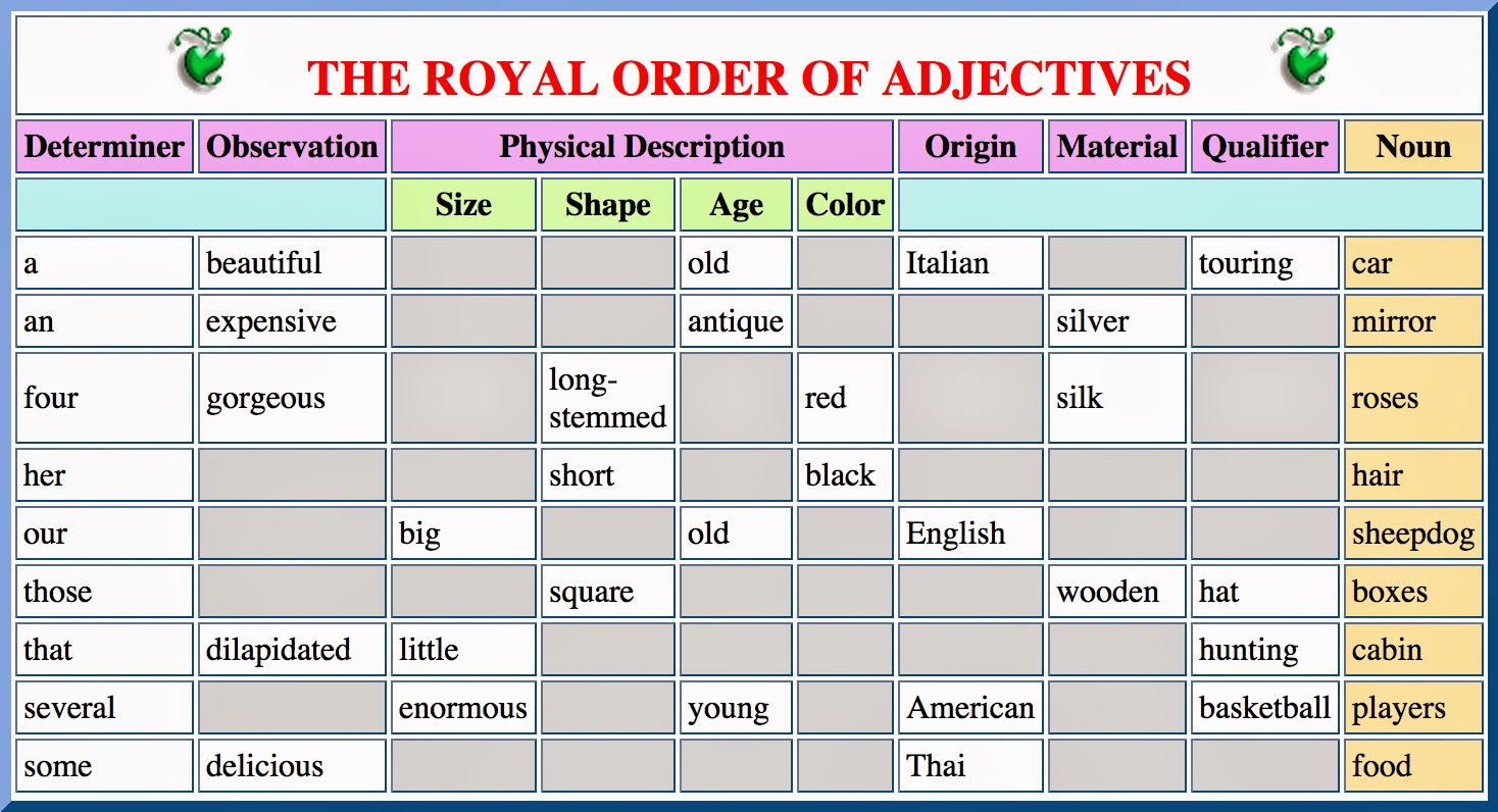 The Royal Order of Adjectives - HIP Books