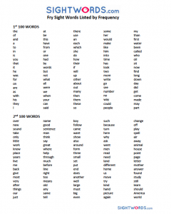 First 200 HF words