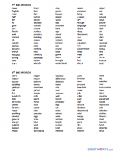 Third 200 HF words