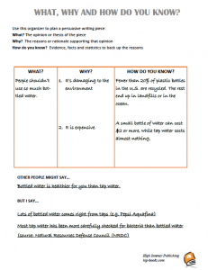 Sample What, Why and How Do You Know Image