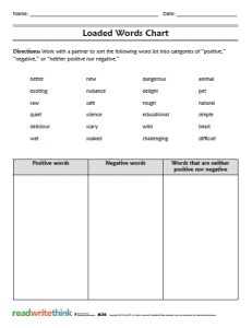 Loaded Words Chart