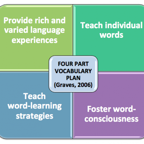 VOCABULARY & WORD STUDY - HIP Books