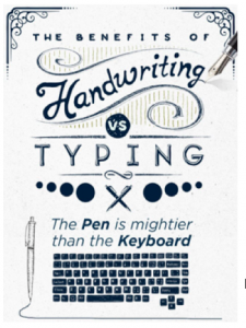 HANDWRITING vs TYPING Image
