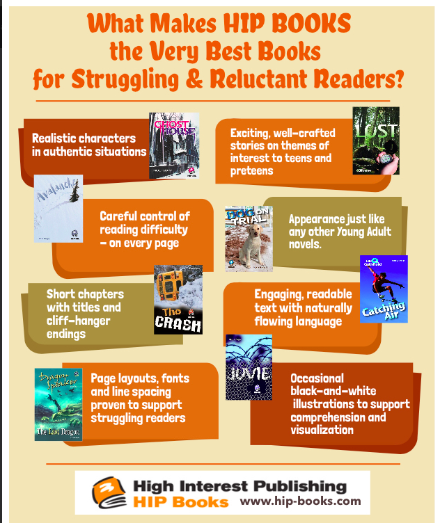 Very Best Books for Struggling Readers Infographic