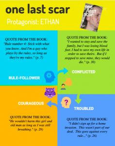 Character infographic