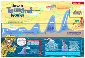 How a Tsunami Works - Tsunami Mapped Complete Slide 9