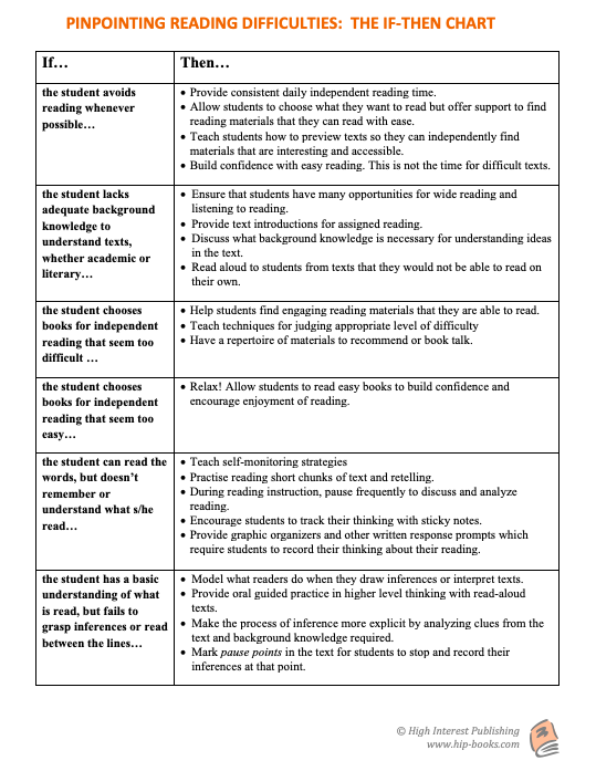 High Interest Publishing If-Then Reading Skills Chart page 1