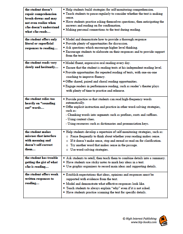 High Interest Publishing If-Then Reading Skills chart p 2