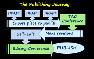 Publishing Journey