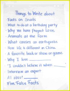 Things to Write About