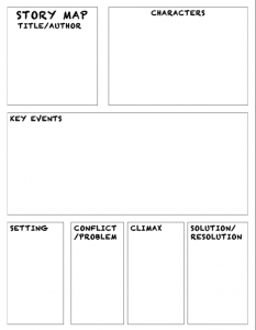 STICKY NOTE STORY MAP