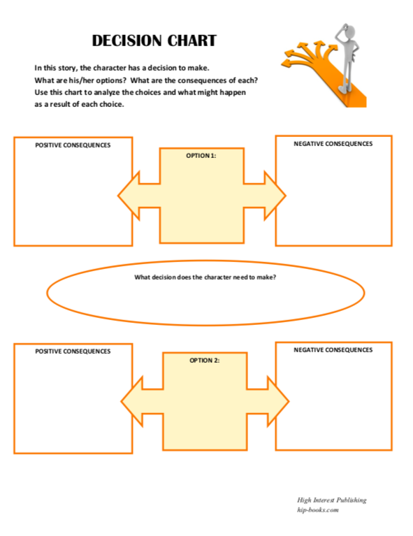 Decision Chart from High Interest Publishing Graphic Organizer Collection