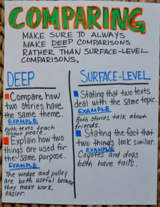 Compare/Contrast Anchor Chart