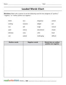 Loaded Words Chart
