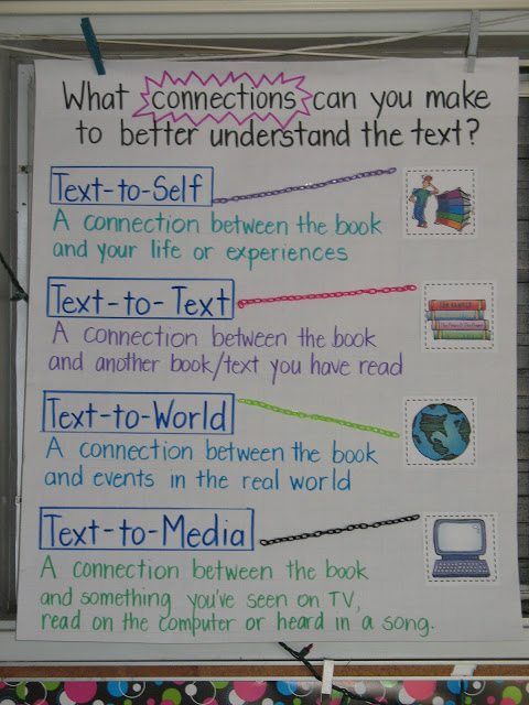 Making Connections Anchor Chart