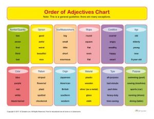 Order of Adjectives Chart