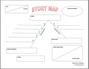 Blank Story Map Graphic Organizer