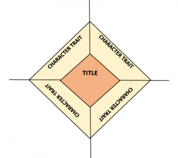 Character Four-Square foldable from High Interest Publishing